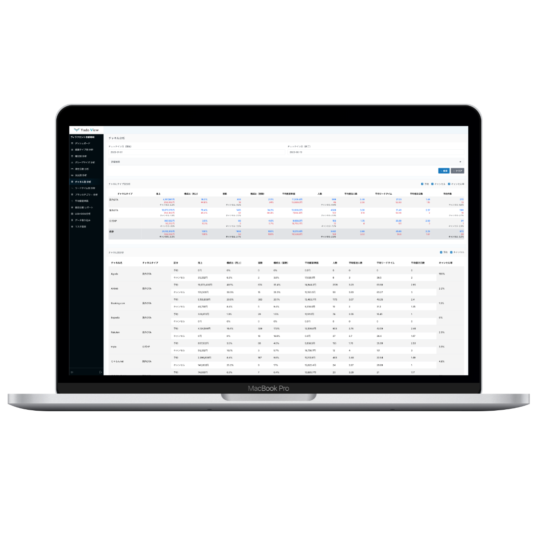 YadoView Dashboard